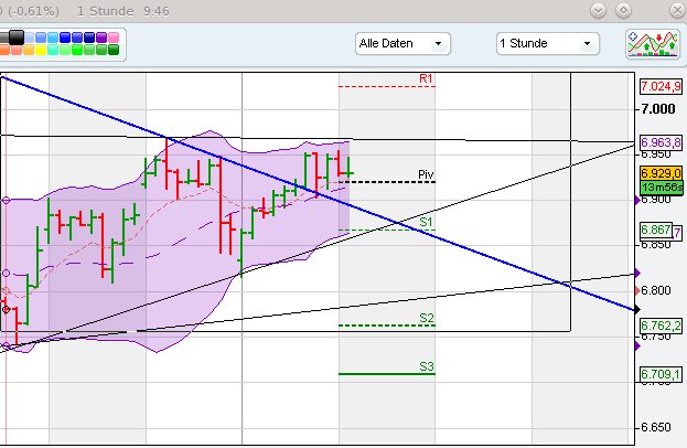 Indexhandel 2012 Rally trotz unzähligen Krisen? 490268