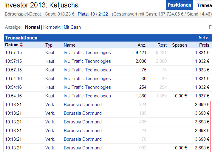 BVB keine lohnende Aktie !! 673755