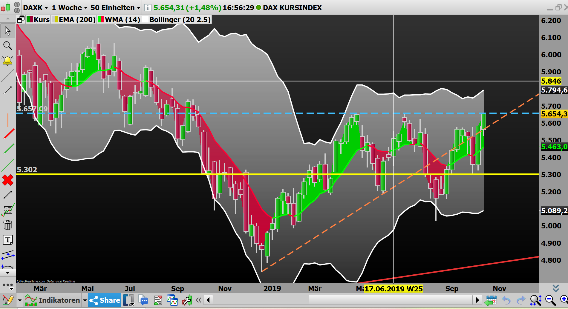 2019 QV-GDAXi-DJ-GOLD-EURUSD- JPY 1139252