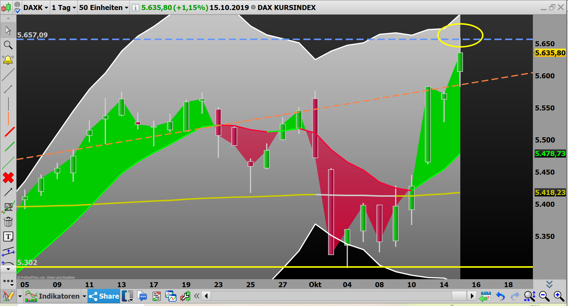 2019 QV-GDAXi-DJ-GOLD-EURUSD- JPY 1139264