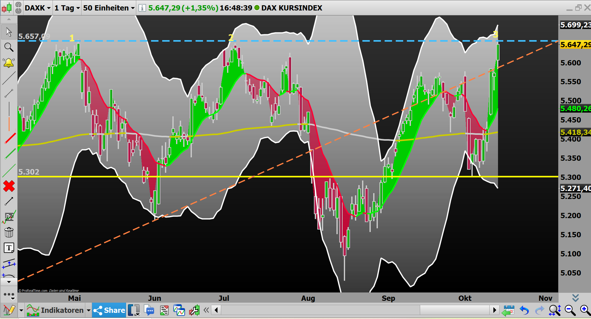 2019 QV-GDAXi-DJ-GOLD-EURUSD- JPY 1139251