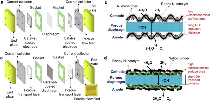 NEL, der Wasserstoffplayer aus Norwegen 1468681