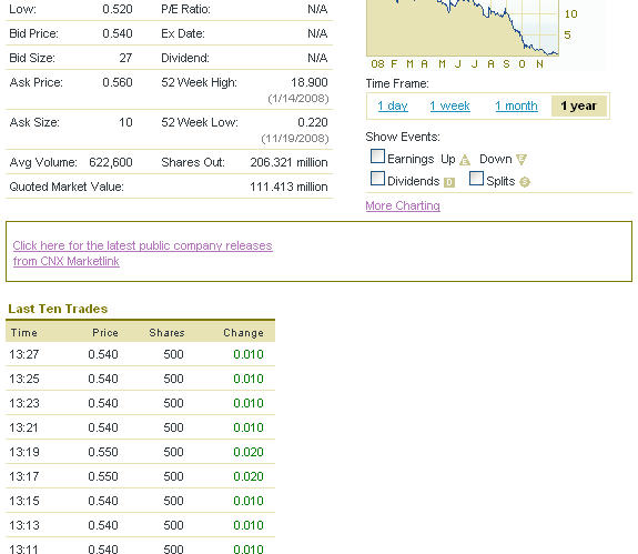 Chance auf mehrer 100% Gewinn?? 204348