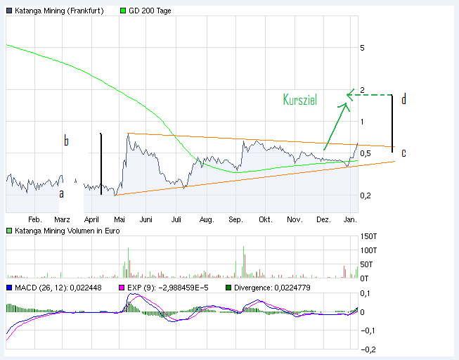 Chance auf mehrer 100% Gewinn?? 290629