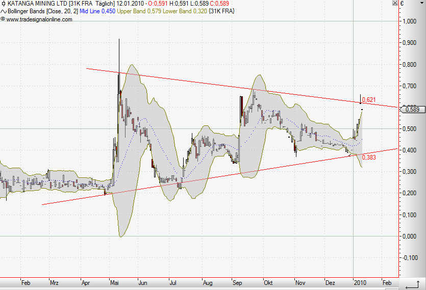 Chance auf mehrer 100% Gewinn?? 290759