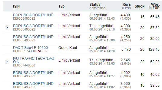 BVB keine lohnende Aktie !! 730104