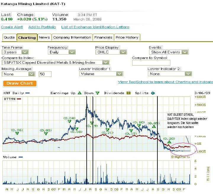 Chance auf mehrer 100% Gewinn?? 220662
