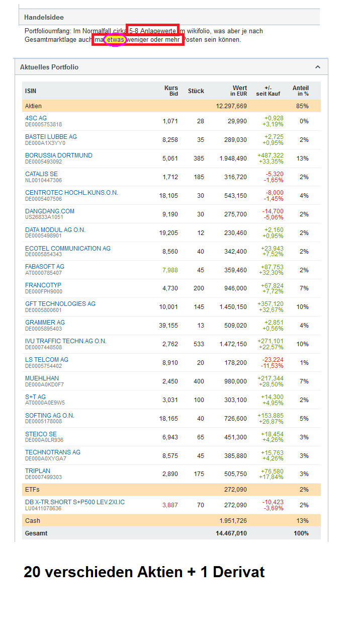 Katjuscha Wikifolio jetzt investierbar 738993