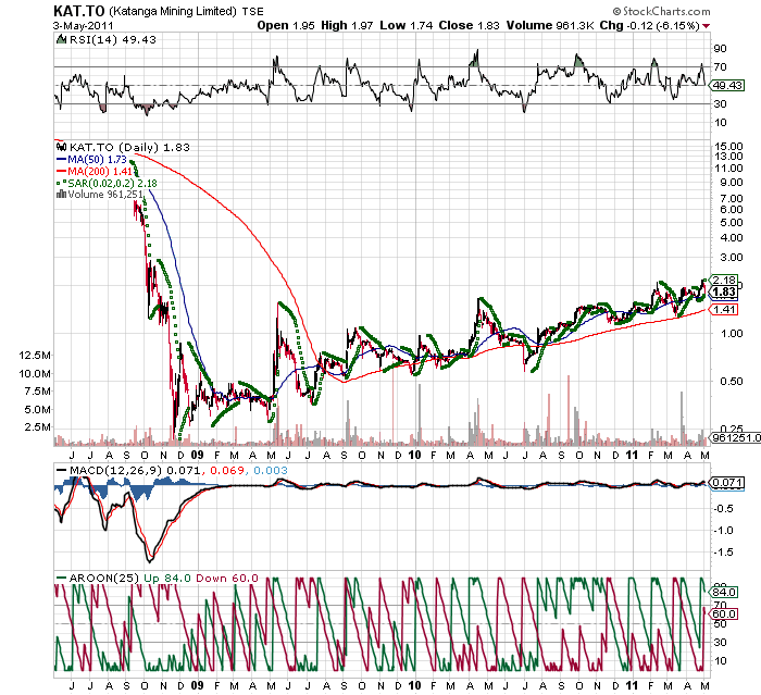 Chance auf mehrer 100% Gewinn?? 399985
