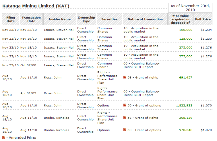 Chance auf mehrer 100% Gewinn?? 360762