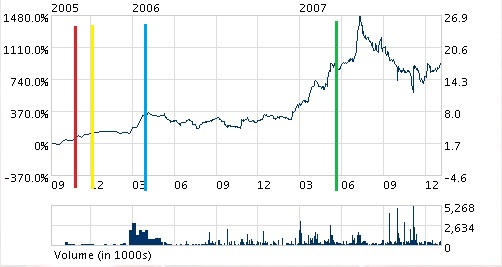 Trading Bougainville Copper (ADRs) 867948 370982