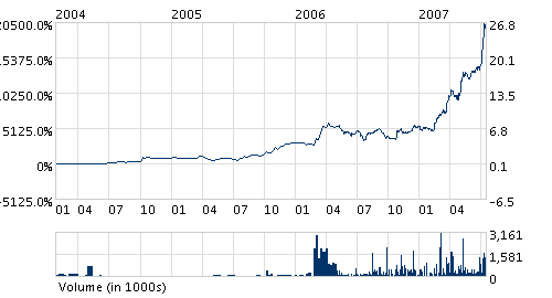 Trading Bougainville Copper (ADRs) 867948 361505