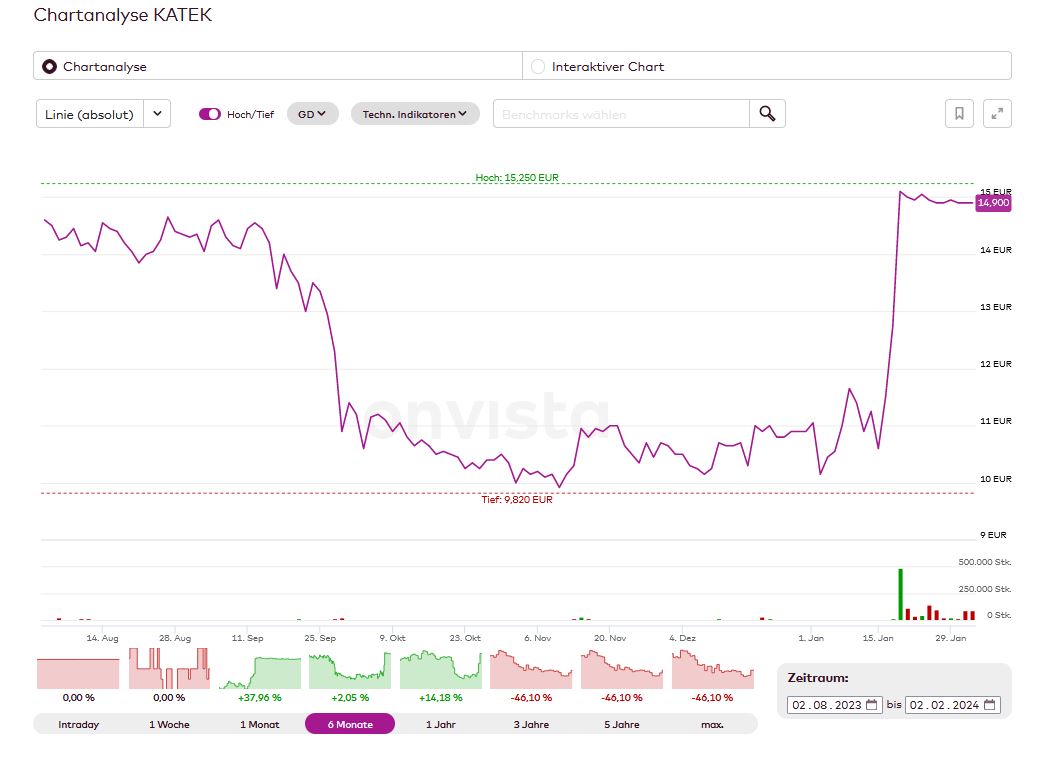 S&T/Kontron mit Foxconn (vorm. Quanmax AG) 1411412