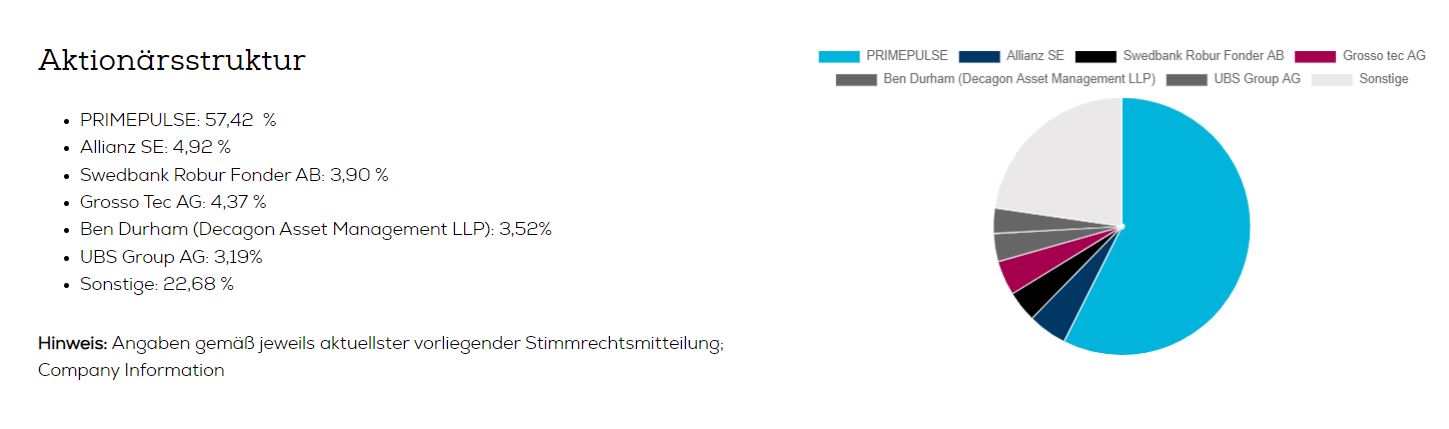 S&T/Kontron mit Foxconn (vorm. Quanmax AG) 1413920