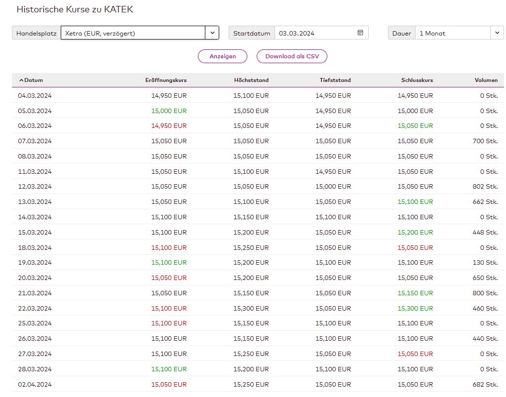 S&T/Kontron mit Foxconn (vorm. Quanmax AG) 1423150