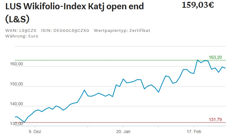 katjuscha wiki Nr.2 investierbar DE000LS9CZX0 1163042