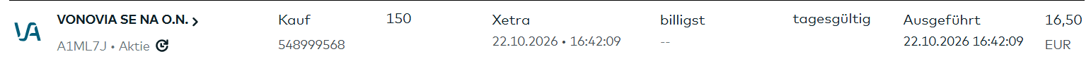 Vonovia Aktie 1530611