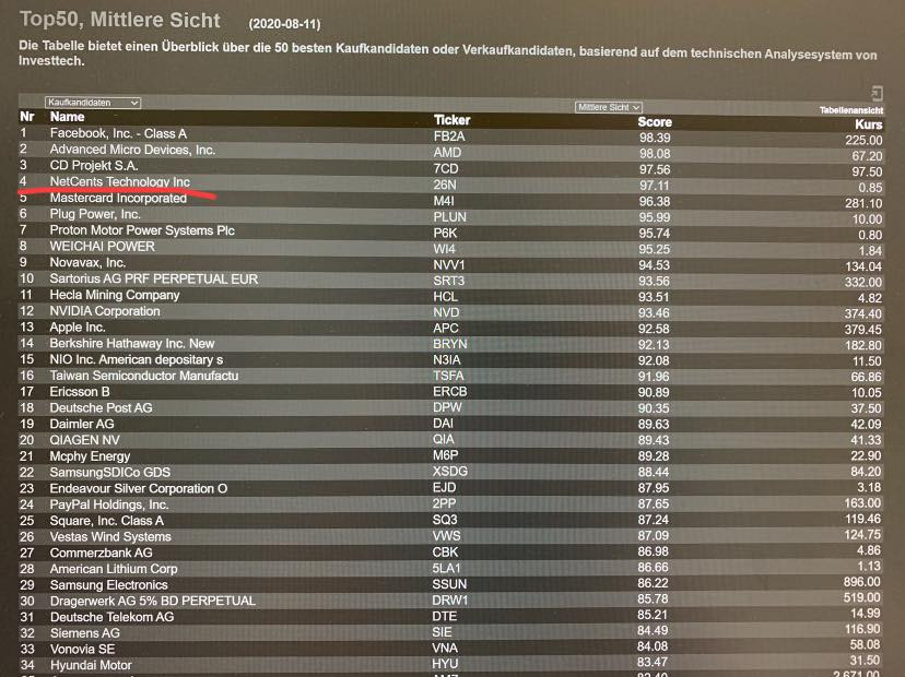 Netcents Technology Thread moderiert A2AFTK 1196137
