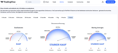 Biontech & MRNA: Revolution in der Pharmaindustrie 1266035