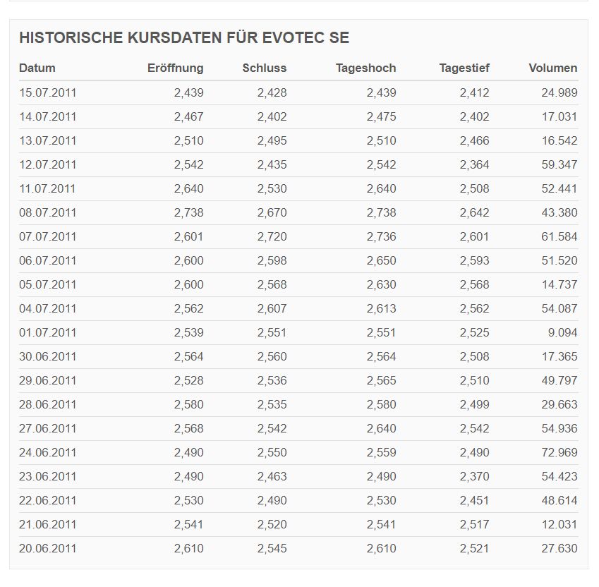 es kann los gehen! 1228479