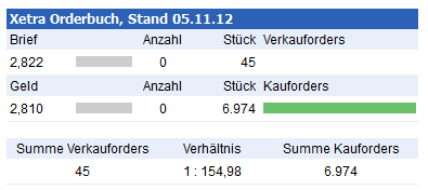 es kann los gehen! 550627