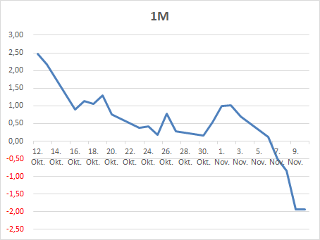 DAX & Co. / Kurz-, Mittel- und Langfristig 1023393