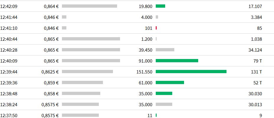 Meine Aston Martin Gewinne - Thread! 1195389