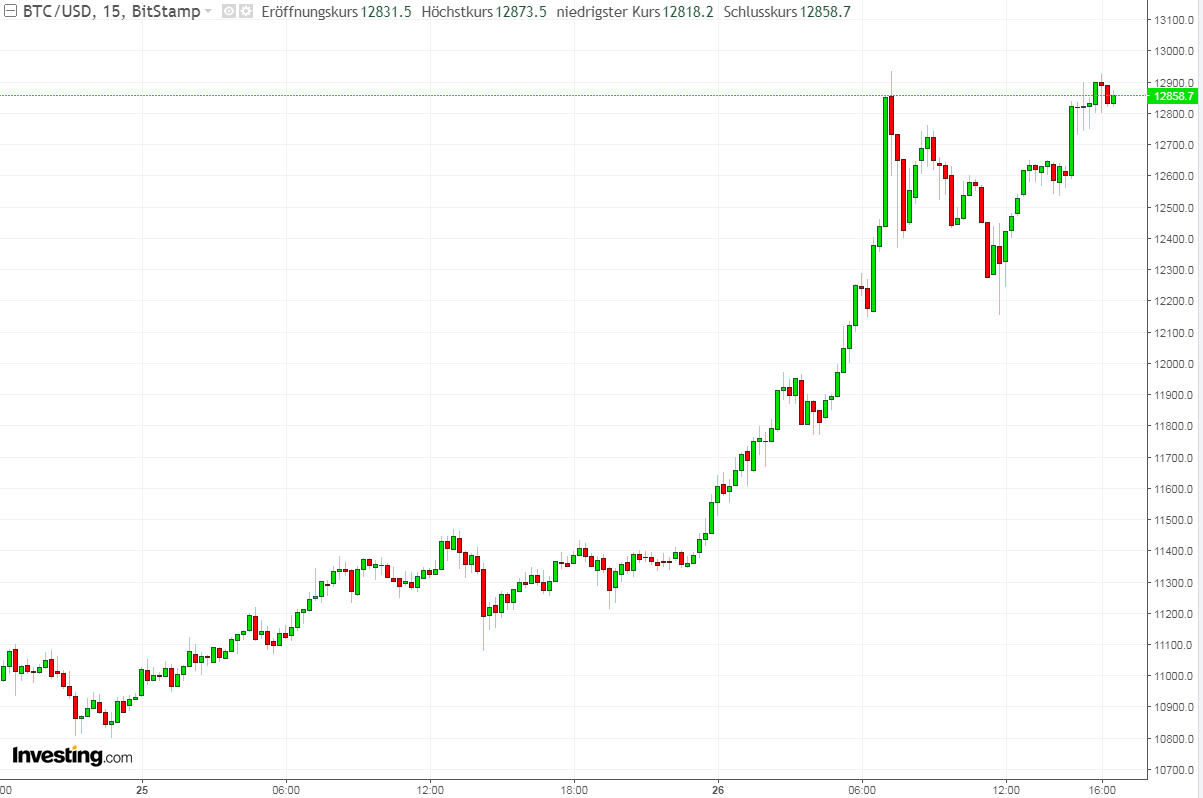 2019 QV-GDAXi-DJ-GOLD-EURUSD- JPY 1119976