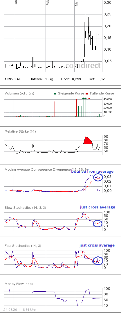 Was geht denn bei Kaufring (629070) ab? 390880