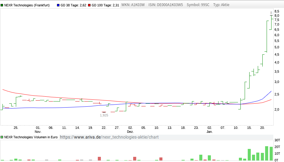 STARAMBA SE - WKN: A1K03W 1155222
