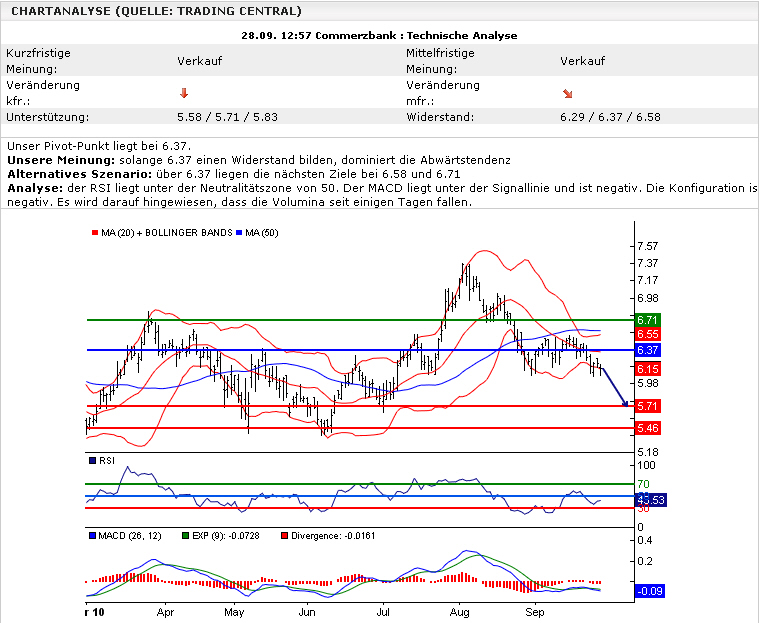 COMMERZBANK kaufen Kz. 28 € 347918