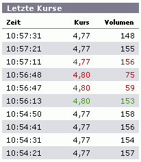 Singulus und Kuka: Turn Around in 2010 ? 303766
