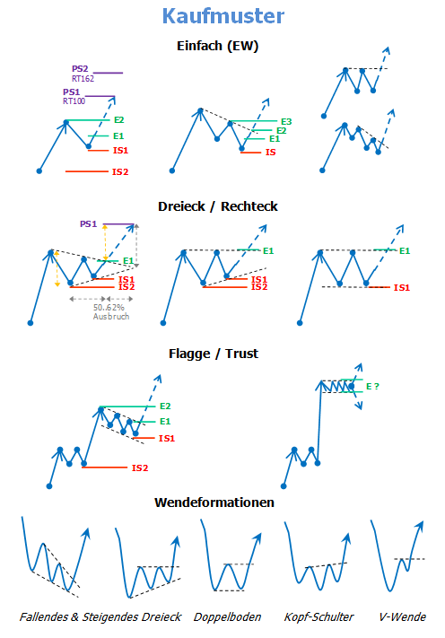 chartthread evotec 1093315