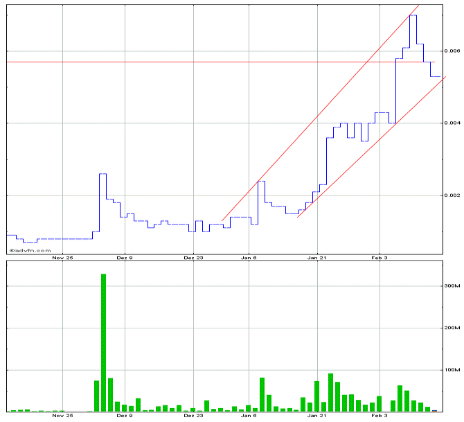 VTMB - ein WEED-Wert mit Zukunft 694711