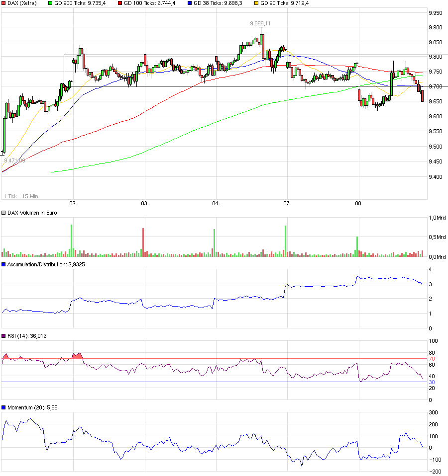 QuoVadisDax - das Original - Nachfolgethread 899371