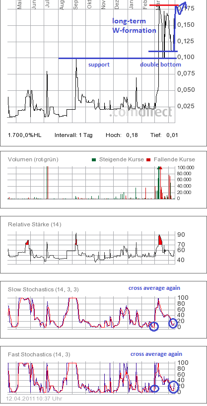 Was geht denn bei Kaufring (629070) ab? 395361