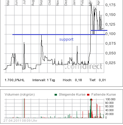 Was geht denn bei Kaufring (629070) ab? 398338