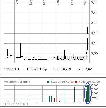 Was geht denn bei Kaufring (629070) ab? 387772