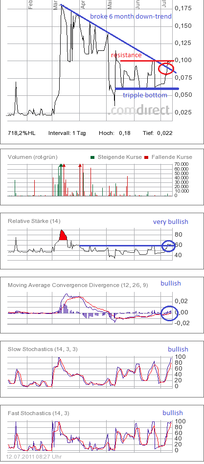 Was geht denn bei Kaufring (629070) ab? 420259