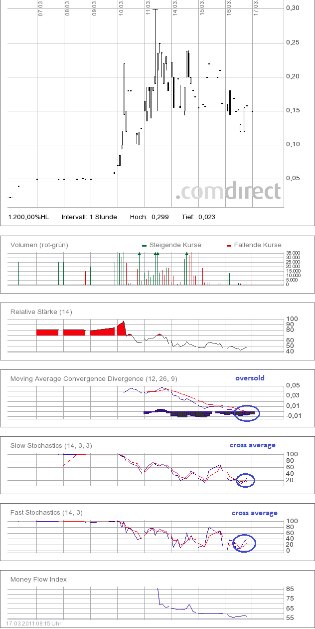 Was geht denn bei Kaufring (629070) ab? 388959