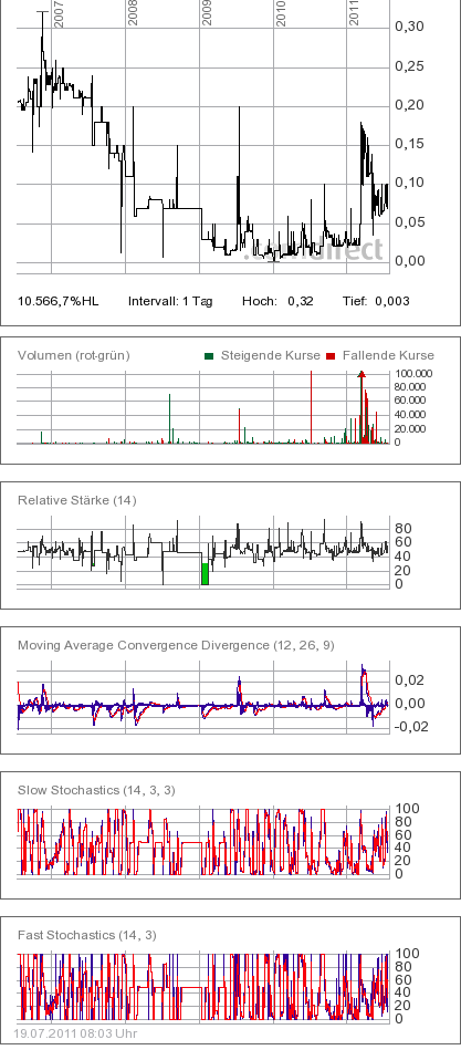 Was geht denn bei Kaufring (629070) ab? 422093