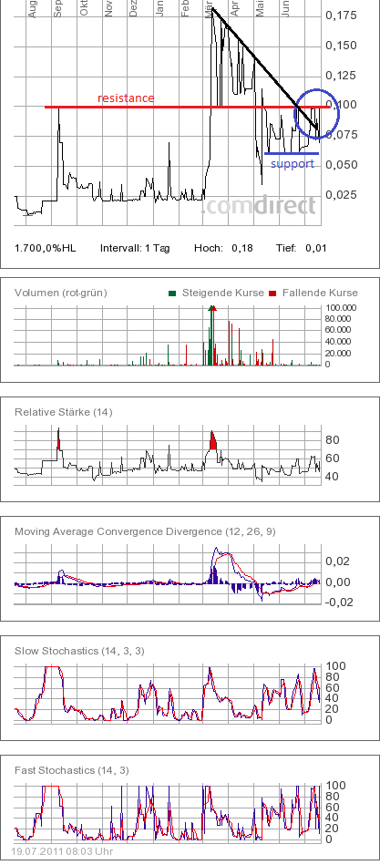 Was geht denn bei Kaufring (629070) ab? 422116