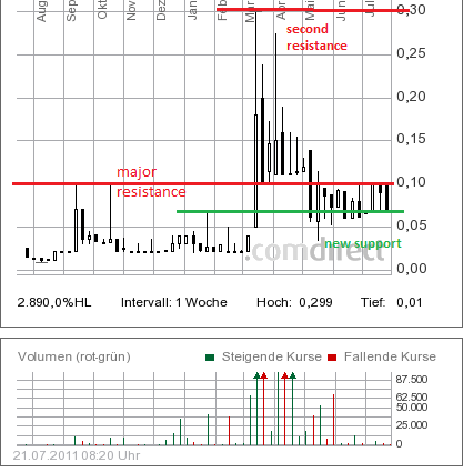 Was geht denn bei Kaufring (629070) ab? 422883