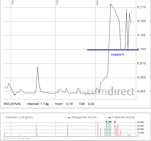 Was geht denn bei Kaufring (629070) ab? 391345