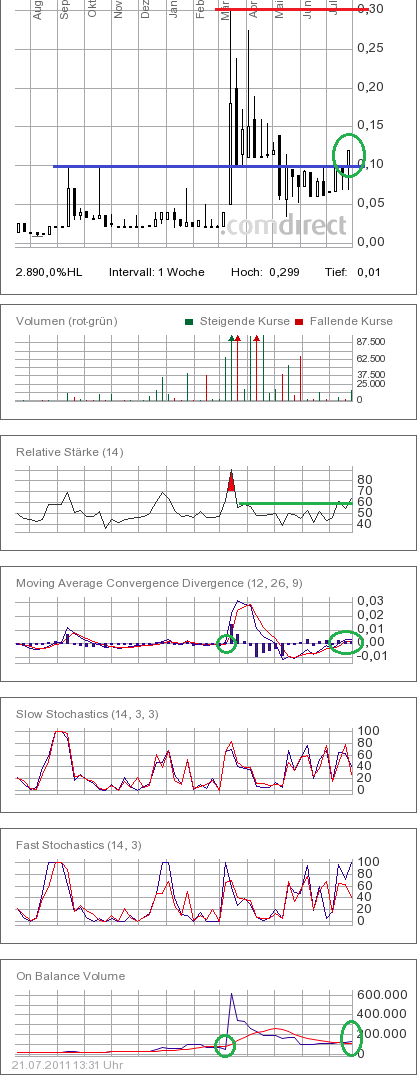 Was geht denn bei Kaufring (629070) ab? 422977