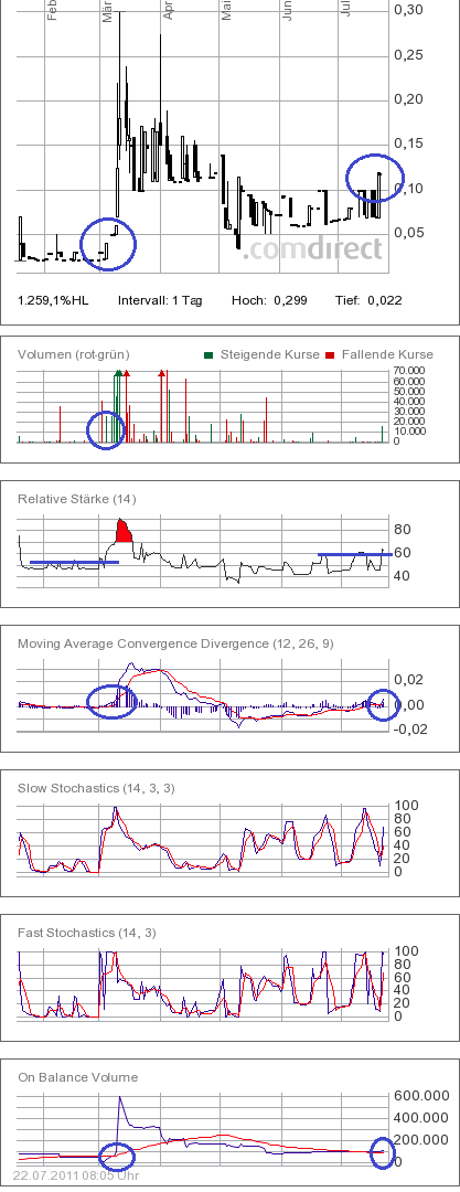 Was geht denn bei Kaufring (629070) ab? 423287