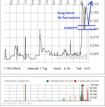 Was geht denn bei Kaufring (629070) ab? 393942