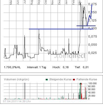 Was geht denn bei Kaufring (629070) ab? 394187