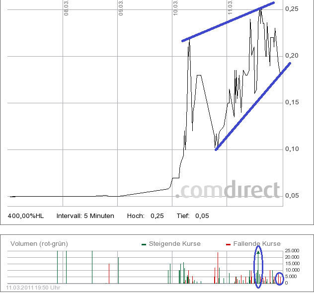 Was geht denn bei Kaufring (629070) ab? 387770