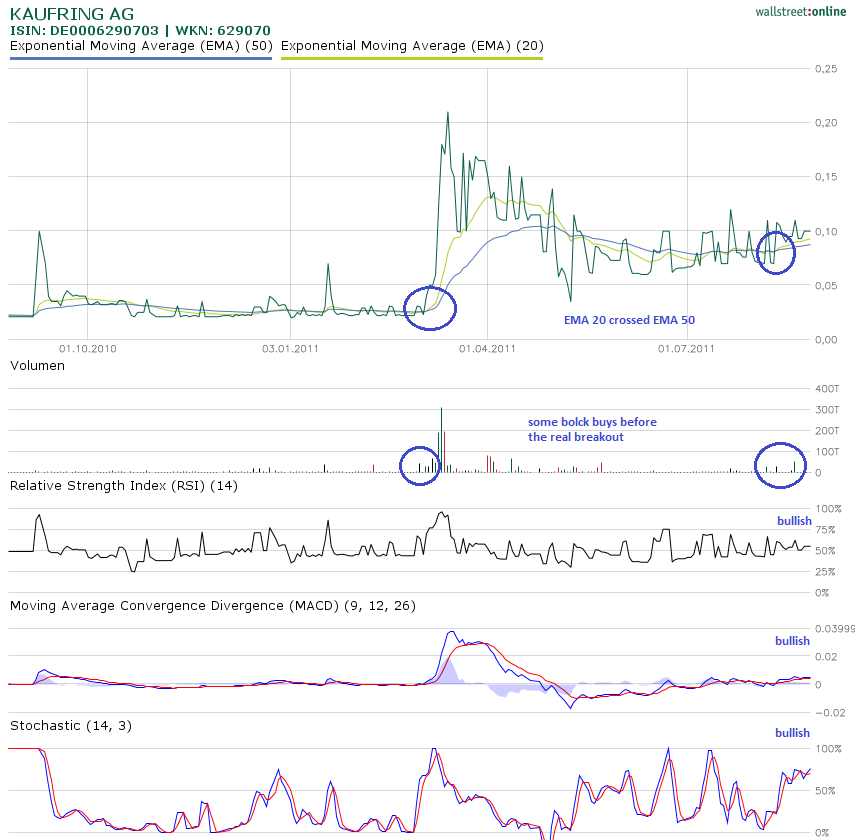 Was geht denn bei Kaufring (629070) ab? 433438